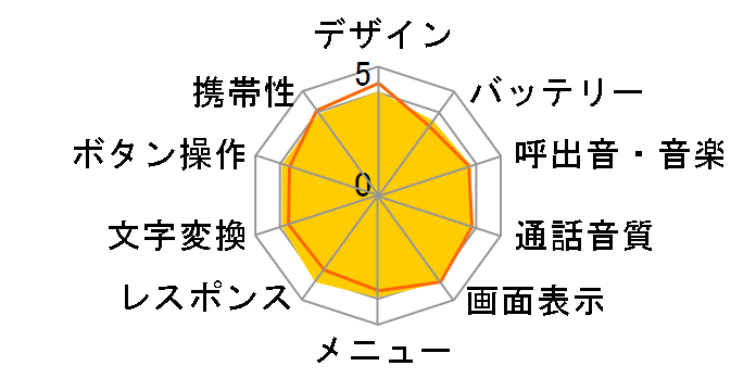 THE PREMIUM10 WATERPROOF SoftBank 301SH [���C�����p�[�v��]�̃��[�U�[���r���[