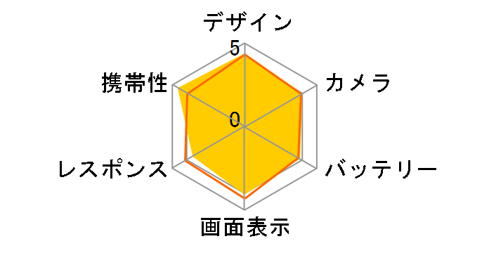 AQUOS PHONE Xx mini 303SH SoftBank [�z���C�g]�̃��[�U�[���r���[