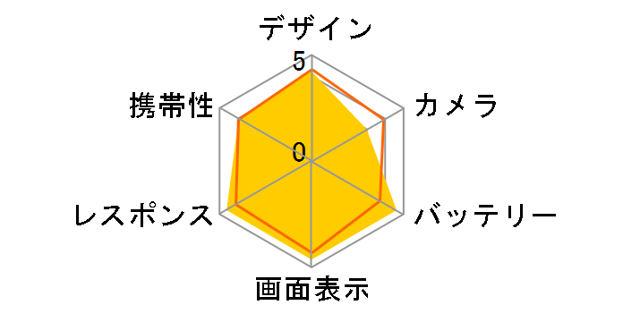 ARROWS A 301F SoftBank [�u���b�N]�̃��[�U�[���r���[