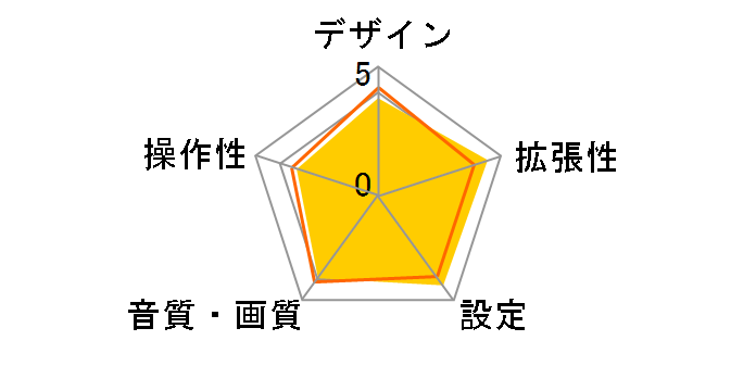 MVH-590�̃��[�U�[���r���[