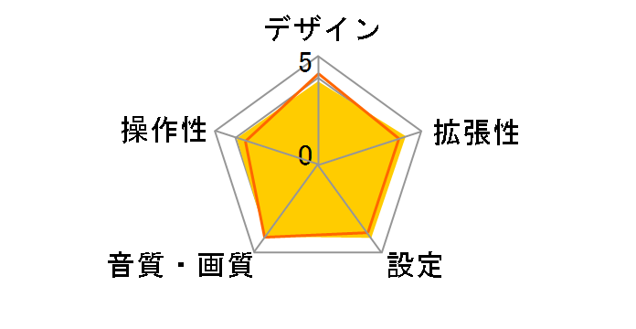 MVH-390�̃��[�U�[���r���[