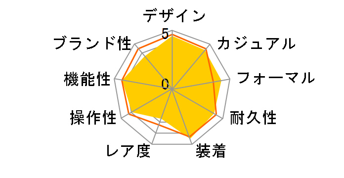 �I�V�A�i�X �}���^ OCW-S3000-1AJF�̃��[�U�[���r���[