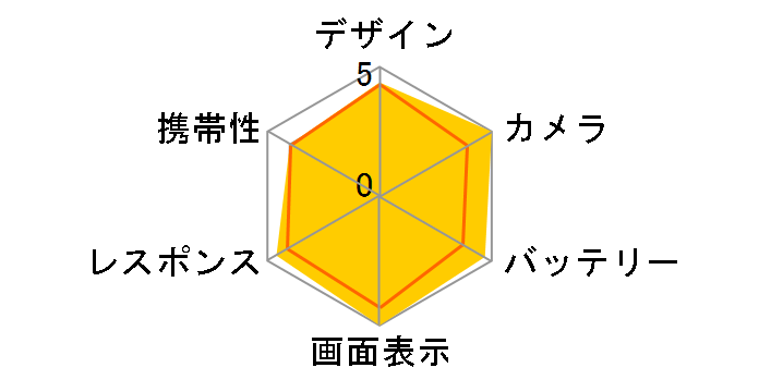 DM016SH �f�B�Y�j�[�E���o�C�� SoftBank�̃��[�U�[���r���[