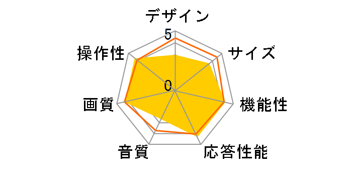 HS32K160 [32�C���`]�̃��[�U�[���r���[