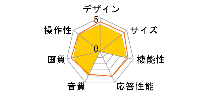 HS39K160 [39�C���`]�̃��[�U�[���r���[