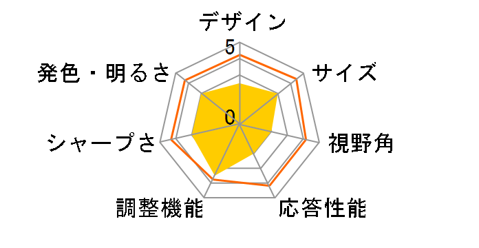 P1914S [19�C���`]�̃��[�U�[���r���[