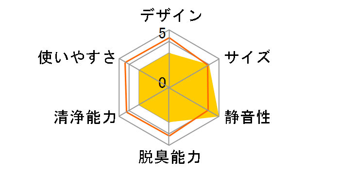 AC-V20D(W) [�u�����A���g�z���C�g]�̃��[�U�[���r���[