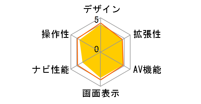 ANX-F613Ch�̃��[�U�[���r���[