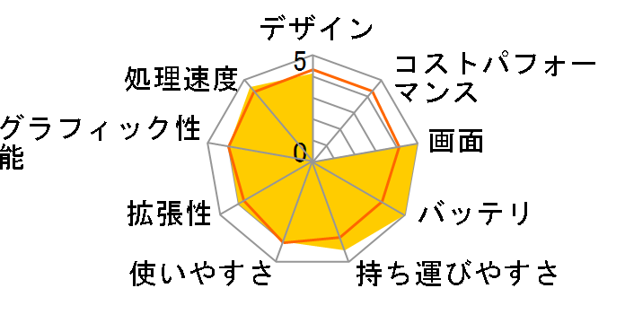 Let's note AX3 CF-AX3YEBJR�̃��[�U�[���r���[