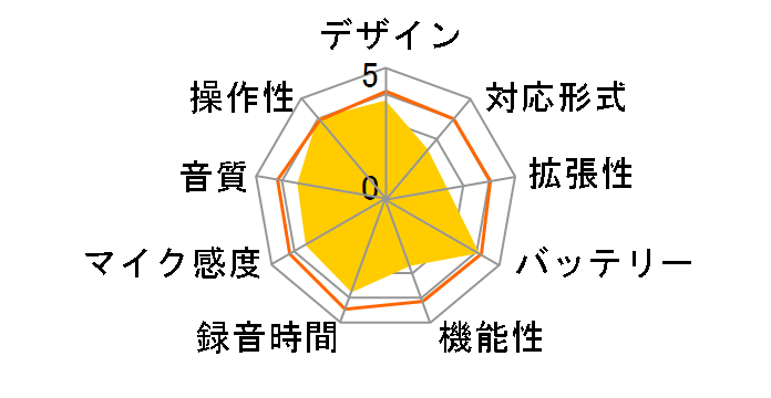 RR-QR210�̃��[�U�[���r���[