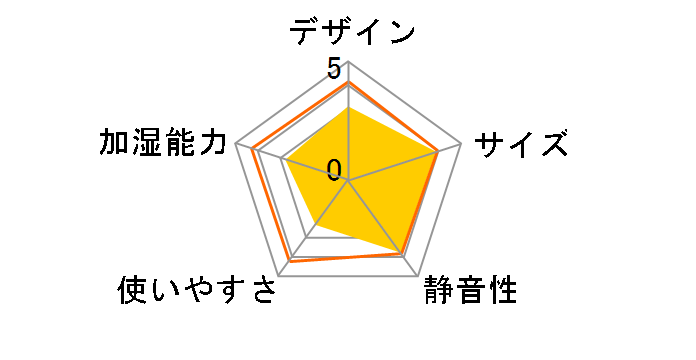 KS-H101(W) [�z���C�g]�̃��[�U�[���r���[