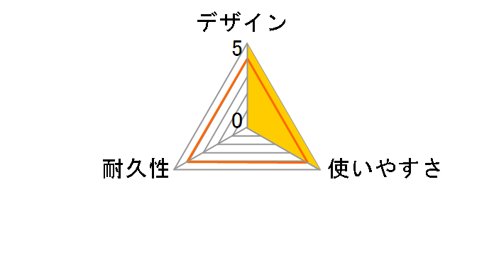 KU-RMCBL05W [0.5m �z���C�g]�̃��[�U�[���r���[