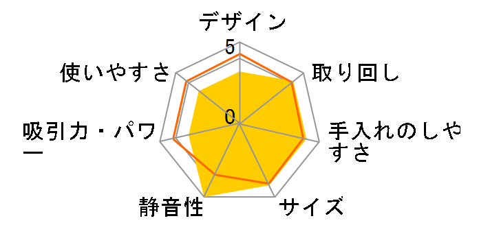 STM-305�̃��[�U�[���r���[