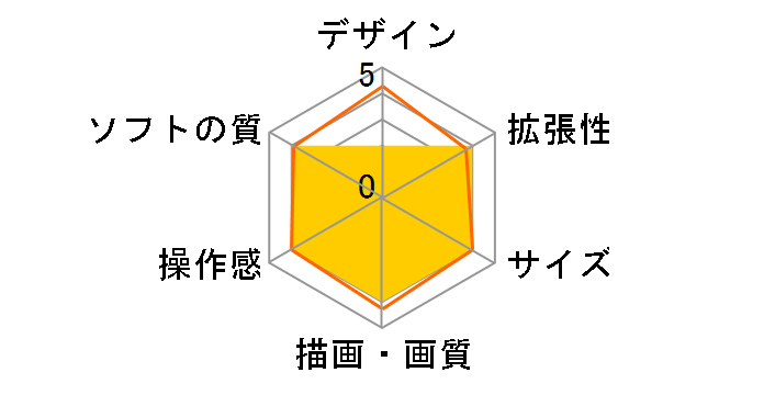 �v���C�X�e�[�V����3 HDD 250GB �p�y�b�e�B�A �p�b�N �`���R�[���E�u���b�N CEJH-10028�̃��[�U�[���r���[