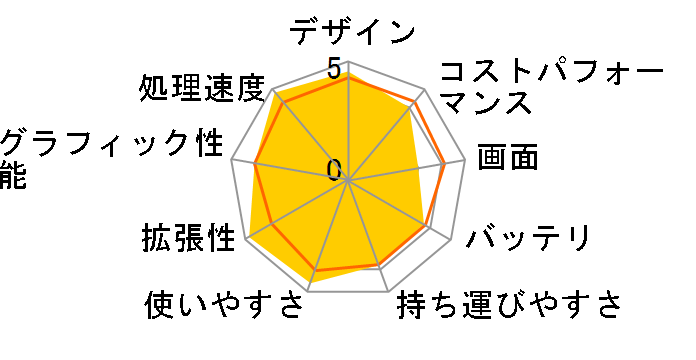 ThinkPad X230 2324A2J�̃��[�U�[���r���[