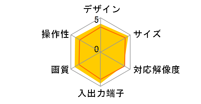 VGA-CVHD1�̃��[�U�[���r���[