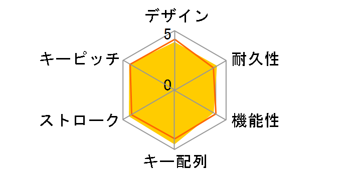 TK-FDM063TBK [�u���b�N]�̃��[�U�[���r���[