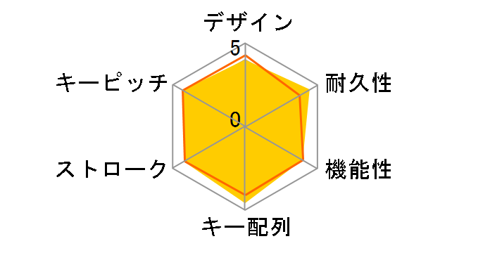 TK-FCM062WH [�z���C�g]�̃��[�U�[���r���[