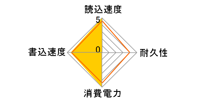 HDTS212XZSTA�̃��[�U�[���r���[