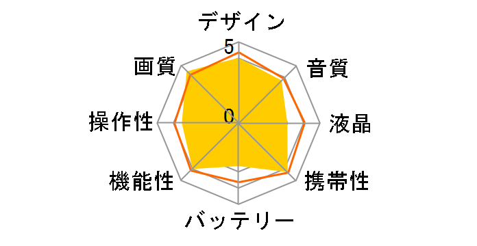 HERO3+ Black Edition CHDHX-302�̃��[�U�[���r���[