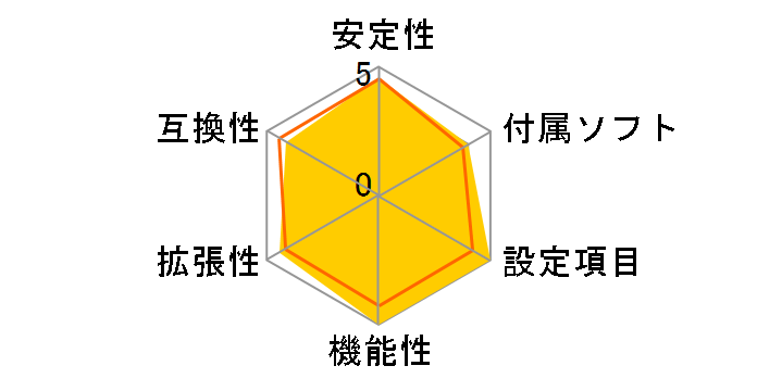 Fatal1ty Z87 Killer�̃��[�U�[���r���[