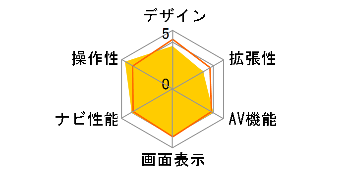 NX713�̃��[�U�[���r���[