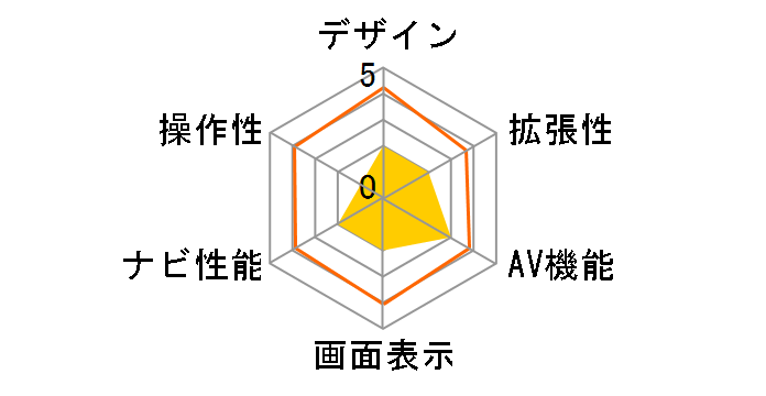 NX702W�̃��[�U�[���r���[