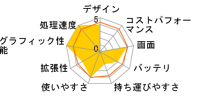 ThinkPad Edge E530c 33668ZJ�̃��[�U�[���r���[