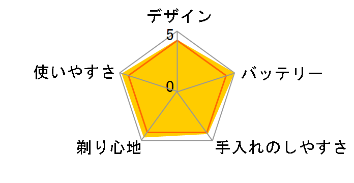 �����_�b�V�� ES-ELV8�̃��[�U�[���r���[