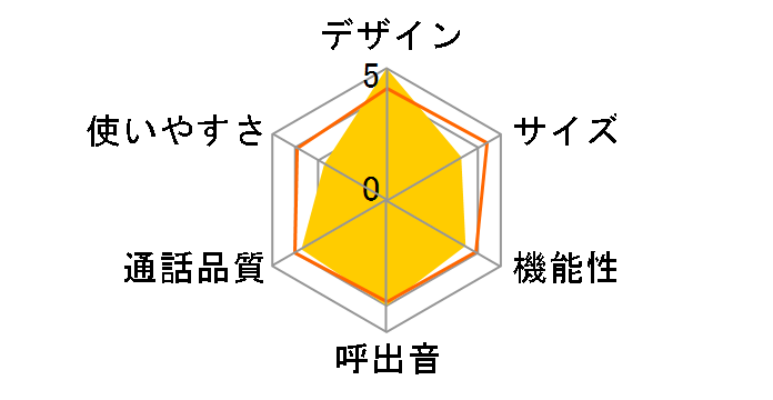 RU�ERU�ERU VE-GDF61D-W [�z���C�g]�̃��[�U�[���r���[