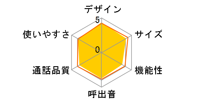 RU�ERU�ERU VE-GDW03DL�̃��[�U�[���r���[