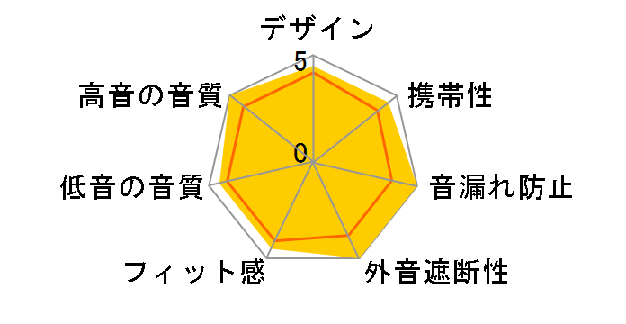 S-EM6�̃��[�U�[���r���[