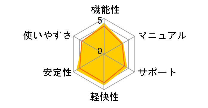 Windows 8.1�̃��[�U�[���r���[