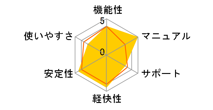 Windows 8.1 Pro Pack�̃��[�U�[���r���[