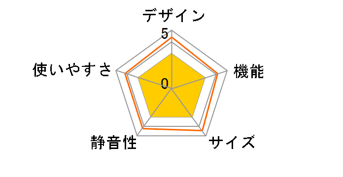 �^��`���hFS R-F520D(T) [�\�t�g�u���E��]�̃��[�U�[���r���[