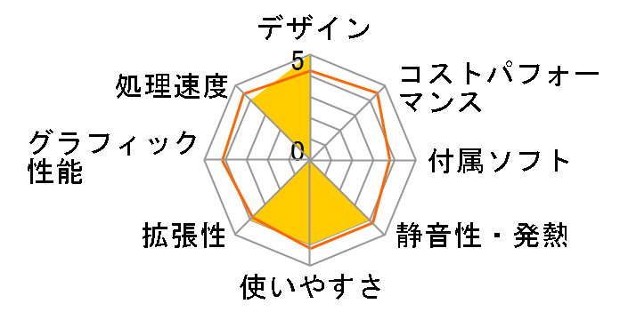 ThinkCentre Edge 72 Small 3493LTJ�̃��[�U�[���r���[