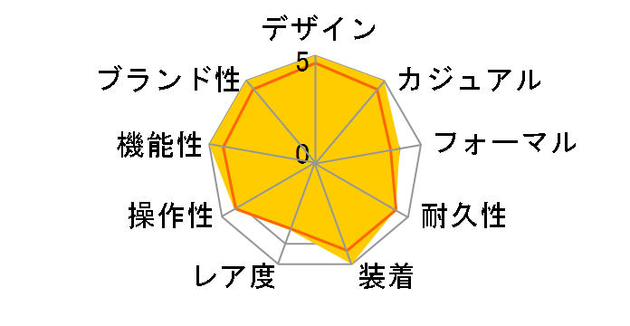 �A�x���W���[ II A13381111B1A1�̃��[�U�[���r���[