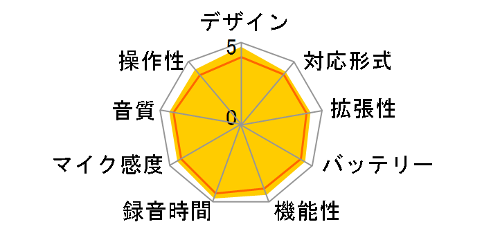 ICD-UX543F (S) [�V���o�[]�̃��[�U�[���r���[