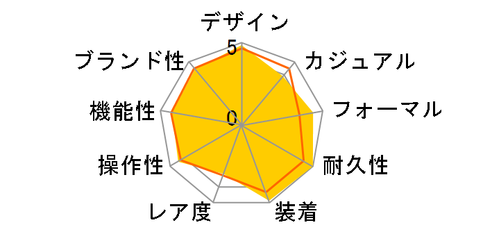 �C���a���j�A �I�[�g�}�e�B�b�N IW323904�̃��[�U�[���r���[