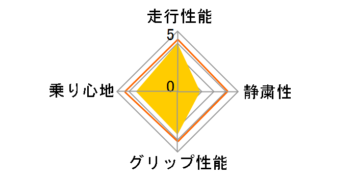 WIN-TURI212 155/65R14 75T�̃��[�U�[���r���[