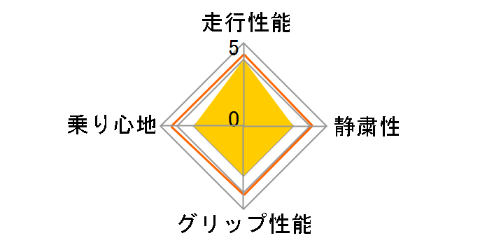 WIN-TURI212 175/65R15 84T�̃��[�U�[���r���[