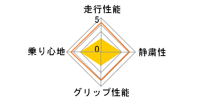 WIN-TURI212 185/55R15 86H XL�̃��[�U�[���r���[