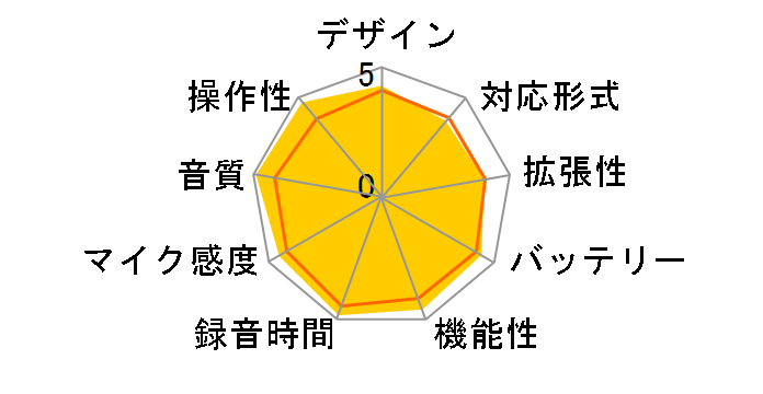 ICD-LX31�̃��[�U�[���r���[