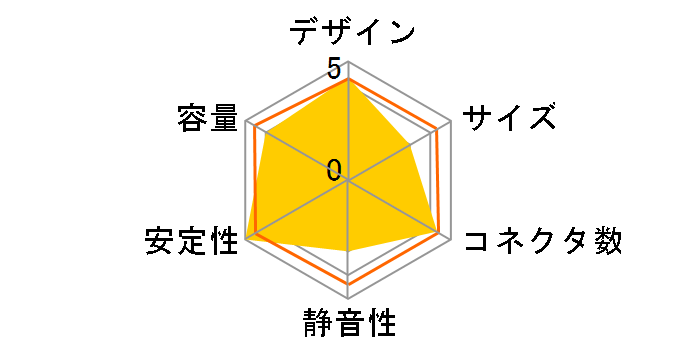 GXII 450W RS450-ACAAB1-JP�̃��[�U�[���r���[