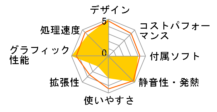 iMac 27�C���` ME089J/A [3400] +8GB*2[16384M]�̃��[�U�[���r���[