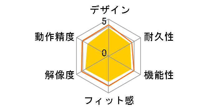 Wireless Mouse M560 M560BK [�u���b�N]�̃��[�U�[���r���[