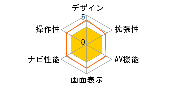 PN-71DRZ�̃��[�U�[���r���[