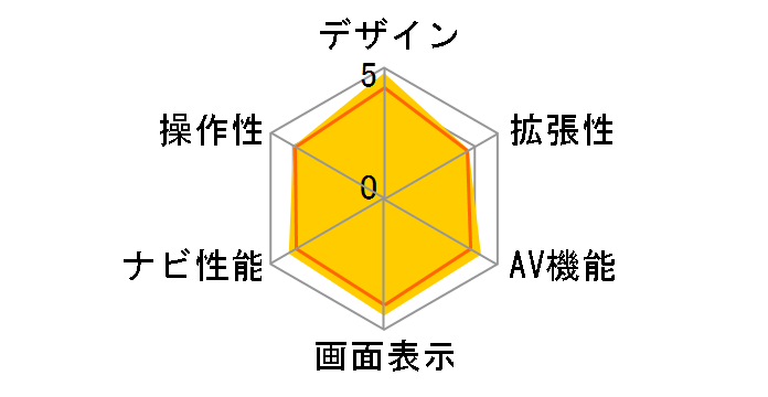 PN-F27Z�̃��[�U�[���r���[