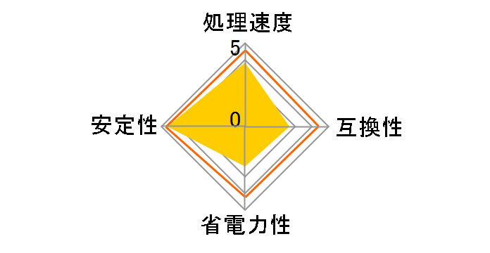 FX-9370 BOX�̃��[�U�[���r���[