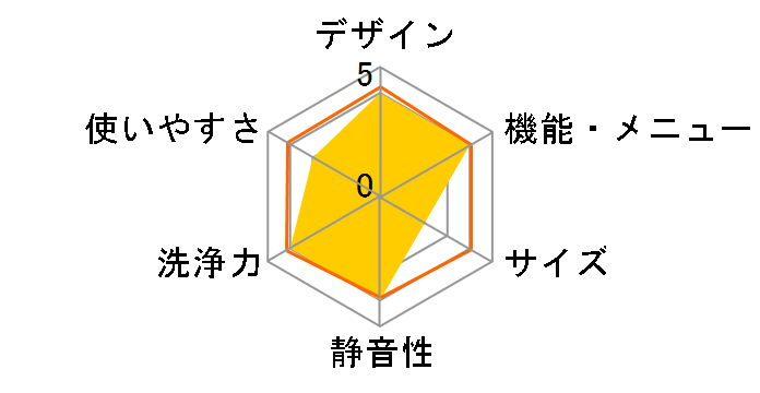 ES-Z110-WR [�z���C�g�n]�̃��[�U�[���r���[